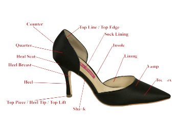 The Heels Elements